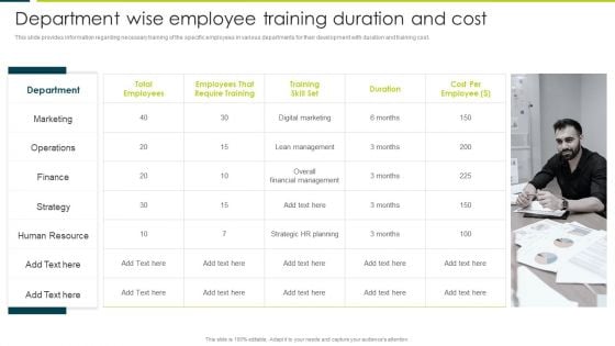 Department Wise Employee Training Duration And Cost Information PDF