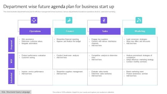 Department Wise Future Agenda Plan For Business Start Up Template PDF