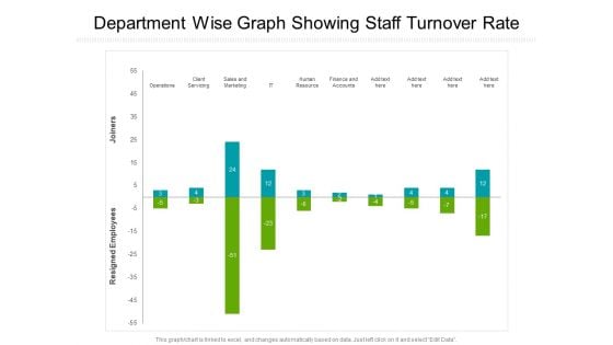 Department Wise Graph Showing Staff Turnover Rate Ppt PowerPoint Presentation Gallery Outfit PDF