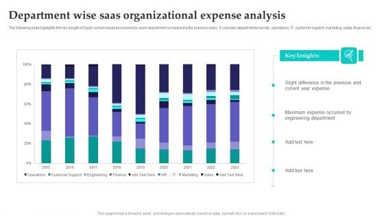 Department Wise Saas Organizational Expense Analysis Rules PDF