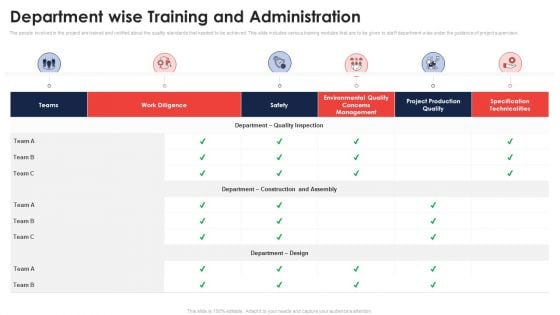 Department Wise Training And Administration Application Of Quality Management For Food Processing Companies Download PDF