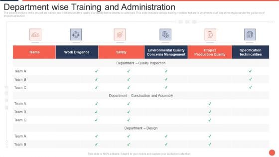 Department Wise Training And Administration Assuring Food Quality And Hygiene Demonstration PDF