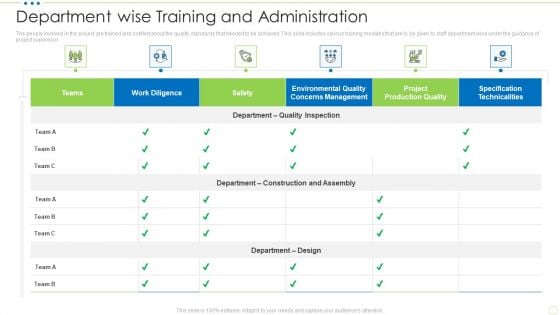 Department Wise Training And Administration Food Security Excellence Ppt Portfolio Visual Aids PDF