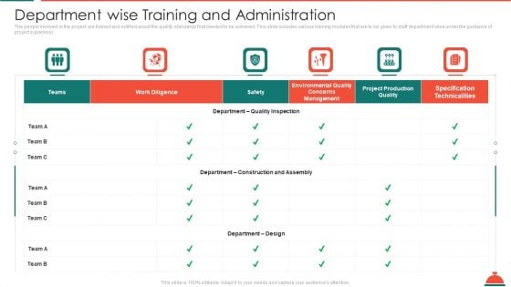 Department Wise Training And Administration Increased Superiority For Food Products Information PDF