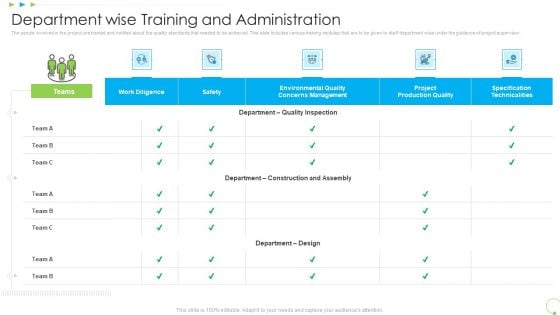 Department Wise Training And Administration Uplift Food Production Company Quality Standards Themes PDF