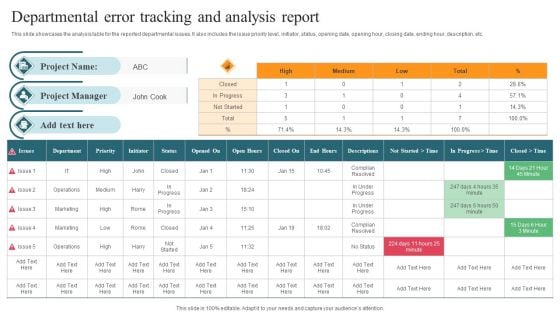 Departmental Error Tracking And Analysis Report Formats PDF Departmental Error Tracking And Analysis Report Formats PDF