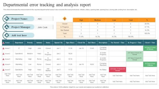 Departmental Error Tracking And Analysis Report Formats PDF