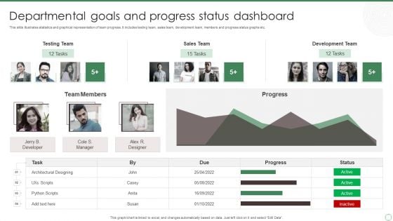 Departmental Goals And Progress Status Dashboard Ppt Portfolio Samples PDF