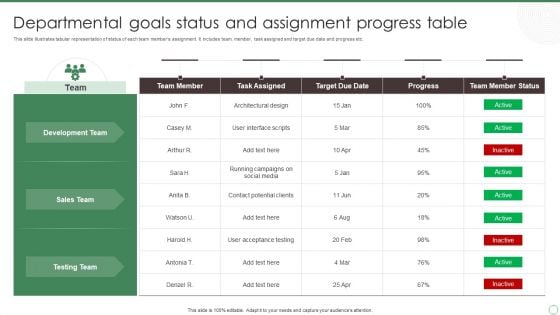 Departmental Goals Status And Assignment Progress Table Ppt File Example PDF
