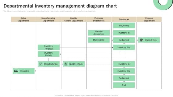 Departmental Inventory Management Diagram Chart Download PDF