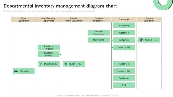 Departmental Inventory Management Diagram Chart Download PDF Departmental Inventory Management Diagram Chart Download PDF