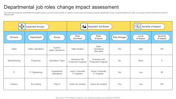 Departmental Job Roles Change Impact Assessment Ppt PowerPoint Presentation Slides Display PDF