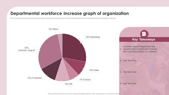 Departmental Workforce Increase Graph Of Organization Ppt Infographics Graphics Pictures PDF