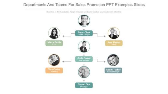 Departments And Teams For Sales Promotion Ppt Examples Slides
