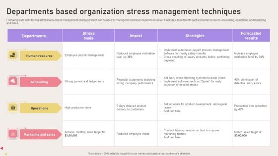 Departments Based Organization Stress Management Techniques Topics PDF