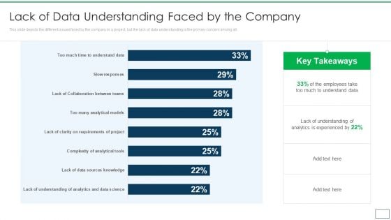 Departments Of Visualization Research Lack Of Data Understanding Faced By The Company Download PDF