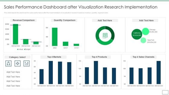 Departments Of Visualization Research Sales Performance Dashboard After Visualization Sample PDF