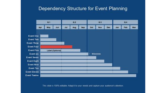 Dependency Structure For Event Planning Ppt PowerPoint Presentation Gallery Portrait PDF