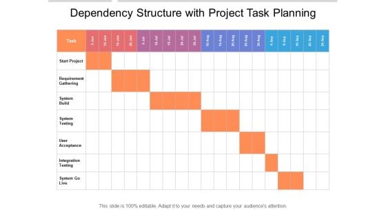 Dependency Structure With Project Task Planning Ppt PowerPoint Presentation Infographics Backgrounds PDF