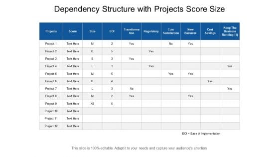 Dependency Structure With Projects Score Size Ppt PowerPoint Presentation Pictures Deck PDF