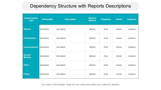 Dependency Structure With Reports Descriptions Ppt PowerPoint Presentation Professional Outline PDF