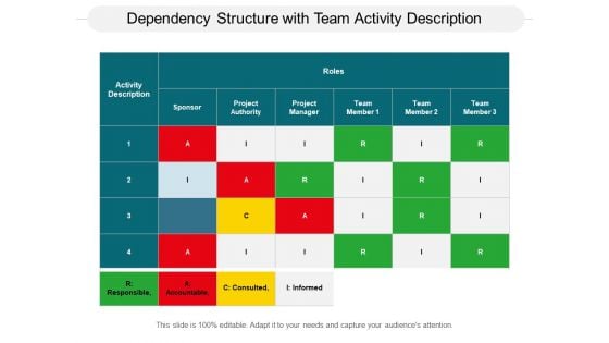 Dependency Structure With Team Activity Description Ppt PowerPoint Presentation Outline Themes PDF