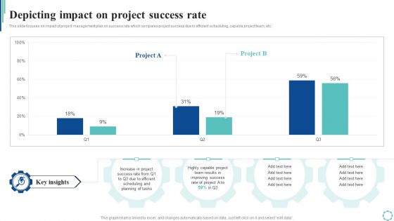 Depicting Impact On Project Success Rate Strategies To Enhance Project Lifecycle Infographics PDF