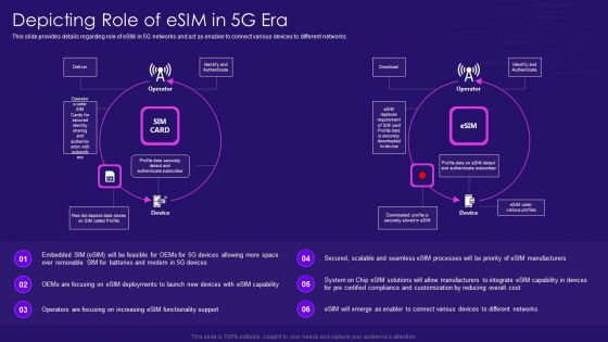 Depicting Role Of Esim In 5G Era 5G Network Architecture Instructions Inspiration PDF Depicting Role Of Esim In 5G Era 5G Network Architecture Instructions Inspiration PDF