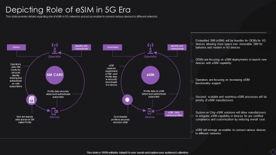 Depicting Role Of Esim In 5G Era Professional PDF