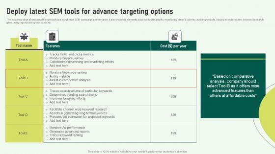 Deploy Latest SEM Tools For Advance Targeting Options Topics PDF