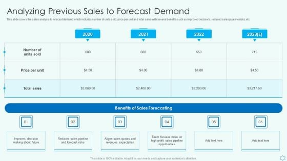 Deploy Merchandise Program To Enhance Sales Analyzing Previous Sales To Forecast Demand Template PDF