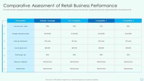 Deploy Merchandise Program To Enhance Sales Comparative Assessment Of Retail Business Performance Topics PDF