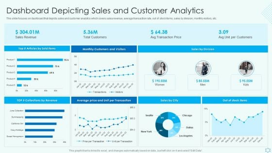 Deploy Merchandise Program To Enhance Sales Dashboard Depicting Sales And Customer Analytics Sample PDF