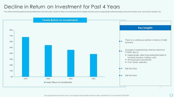 Deploy Merchandise Program To Enhance Sales Decline In Return On Investment For Past 4 Years Background PDF