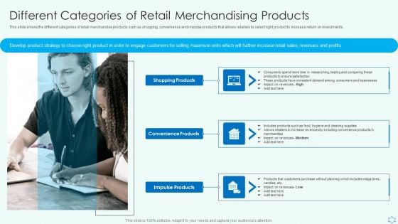 Deploy Merchandise Program To Enhance Sales Different Categories Of Retail Merchandising Products Sample PDF