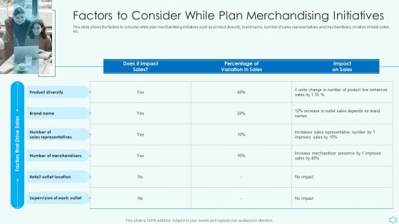 Deploy Merchandise Program To Enhance Sales Factors To Consider While Plan Merchandising Initiatives Mockup PDF