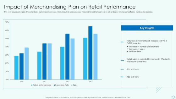 Deploy Merchandise Program To Enhance Sales Impact Of Merchandising Plan On Retail Performance Clipart PDF