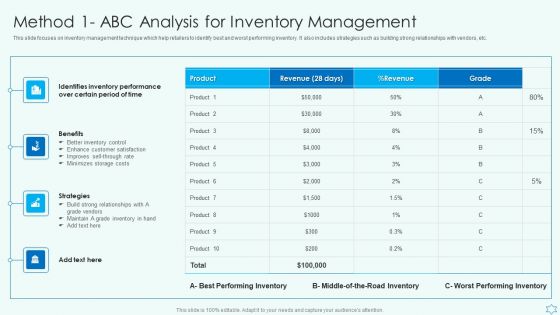 Deploy Merchandise Program To Enhance Sales Method 1 Abc Analysis For Inventory Management Topics PDF