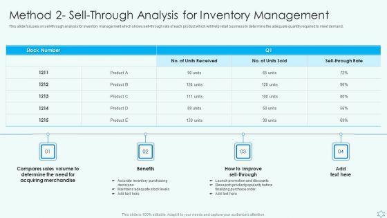 Deploy Merchandise Program To Enhance Sales Method 2 Sell Through Analysis For Inventory Management Slides PDF