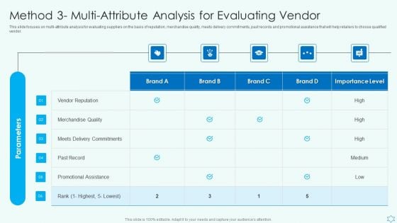 Deploy Merchandise Program To Enhance Sales Method 3 Multi Attribute Analysis For Evaluating Vendor Designs PDF