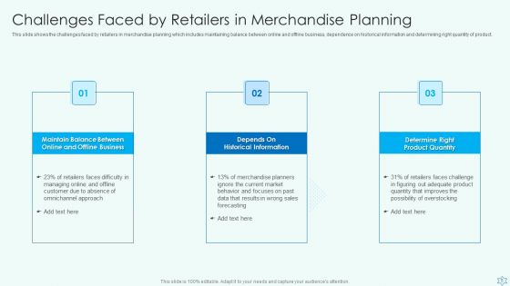 Deploy Merchandise Program To Enhance Sales Ppt PowerPoint Presentation Complete With Slides