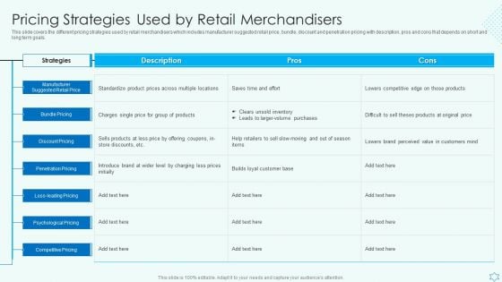 Deploy Merchandise Program To Enhance Sales Pricing Strategies Used By Retail Merchandisers Background PDF