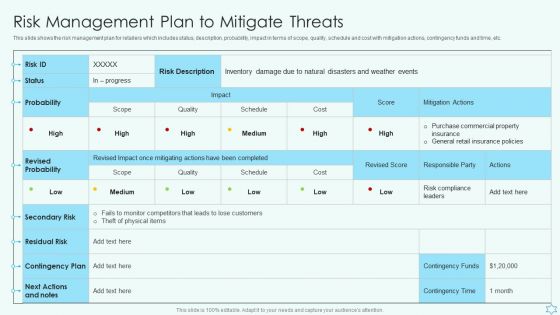 Deploy Merchandise Program To Enhance Sales Risk Management Plan To Mitigate Threats Designs PDF Deploy Merchandise Program To Enhance Sales Risk Management Plan To Mitigate Threats Designs PDF