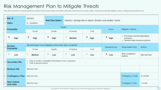 Deploy Merchandise Program To Enhance Sales Risk Management Plan To Mitigate Threats Designs PDF