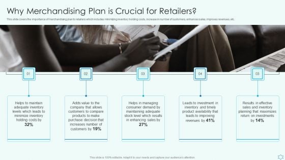 Deploy Merchandise Program To Enhance Sales Why Merchandising Plan Is Crucial For Retailers Demonstration PDF