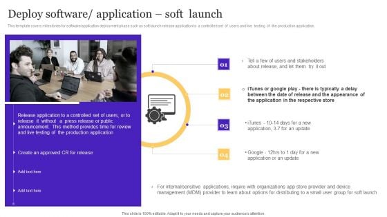 Deploy Software Application Soft Launch Playbook For Enterprise Software Organization Icons PDF