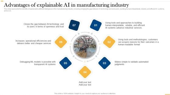 Deploying AI To Enhance Advantages Of Explainable AI In Manufacturing Industry Summary PDF