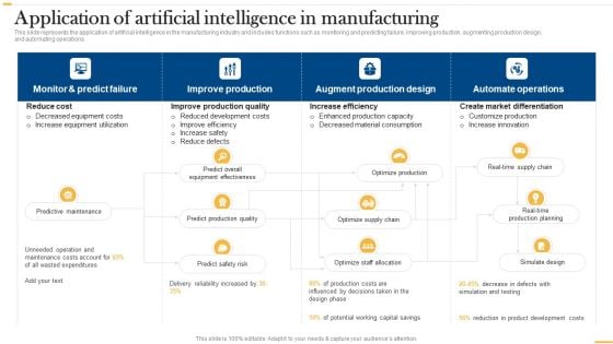 Deploying AI To Enhance Application Of Artificial Intelligence In Manufacturing Introduction PDF