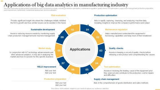 Deploying AI To Enhance Applications Of Big Data Analytics In Manufacturing Graphics PDF Deploying AI To Enhance Applications Of Big Data Analytics In Manufacturing Graphics PDF