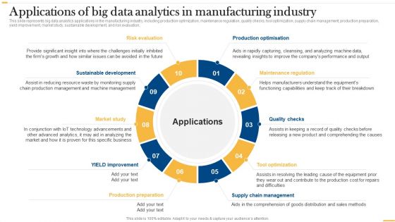 Deploying AI To Enhance Applications Of Big Data Analytics In Manufacturing Graphics PDF